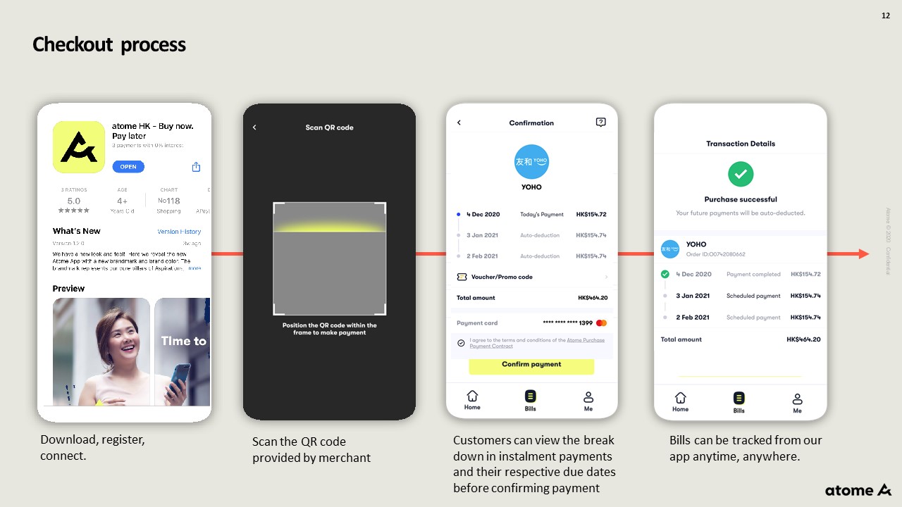 User journey of Atome