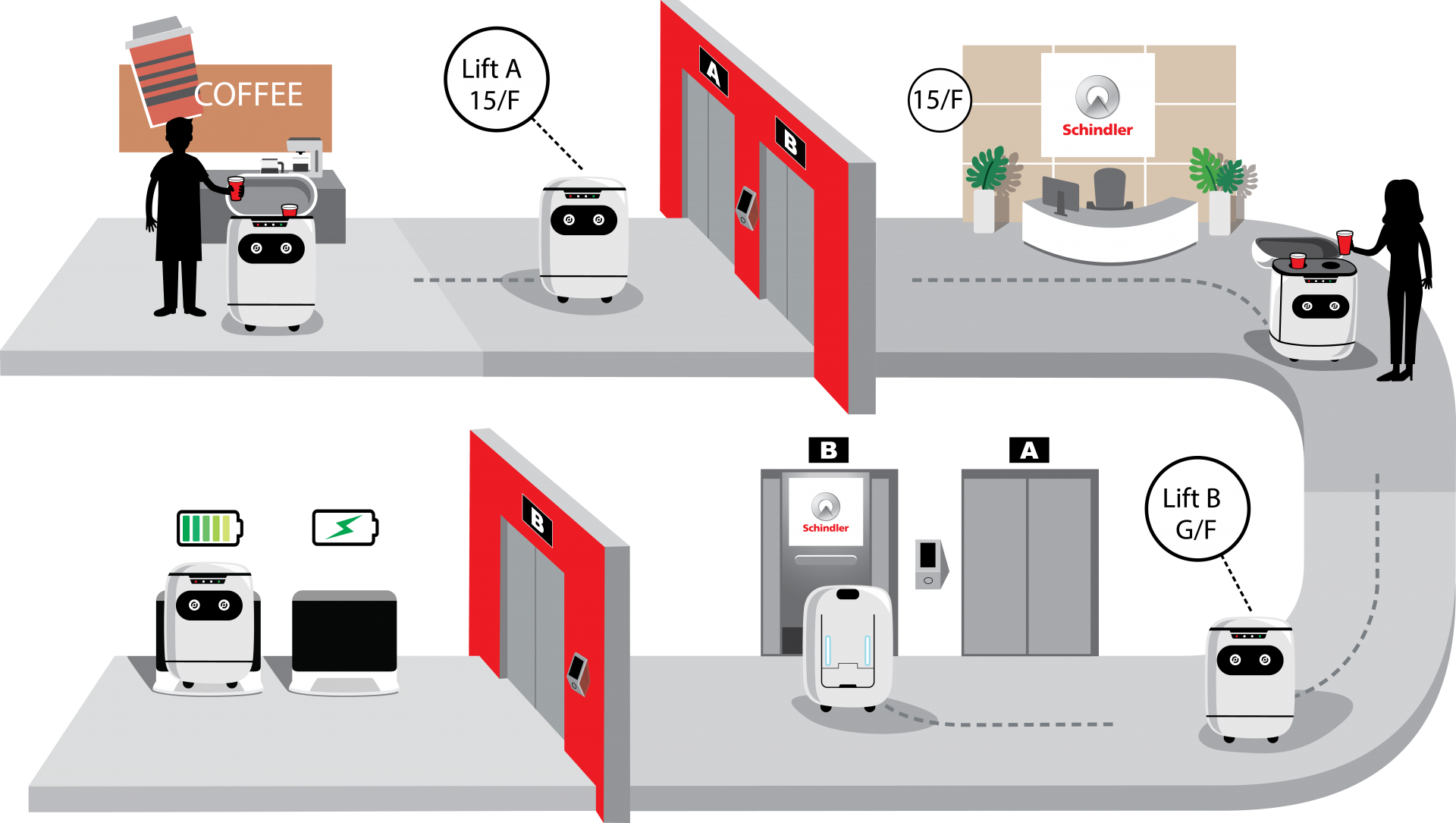 Schindler BuilT-In Robot Service